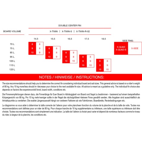 MAUI ULTRA FINS X-TWIN