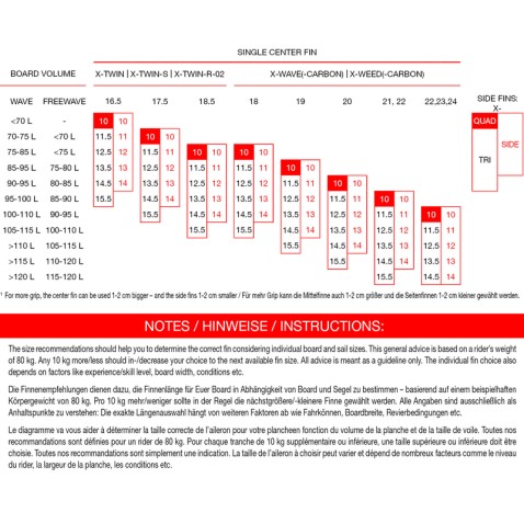 MAUI ULTRA FINS X-Twin-R-02 MAUI ULTRA FINS X-Twin-R-02