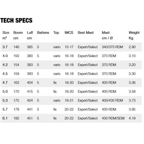 Gunsails Horizon 2025