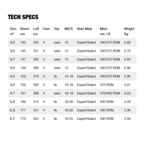 Gunsails Re-Seal 2025