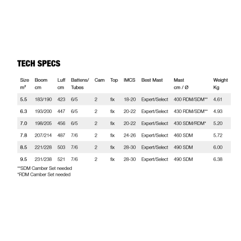 Gunsails Spectro 2025 Gunsails Spectro 2025