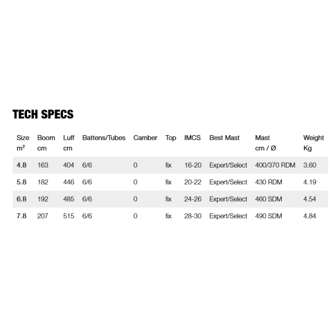 Gunsails Flylite 2025