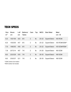 Gunsails Spectro 2023 2