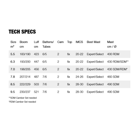 Gunsails Spectro 2023 Gunsails Spectro 2023