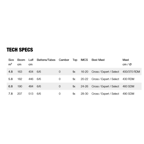 Gunsails Flylite 2023