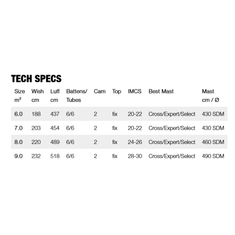 Gunsails Raise 2023 Gunsails Raise 2023