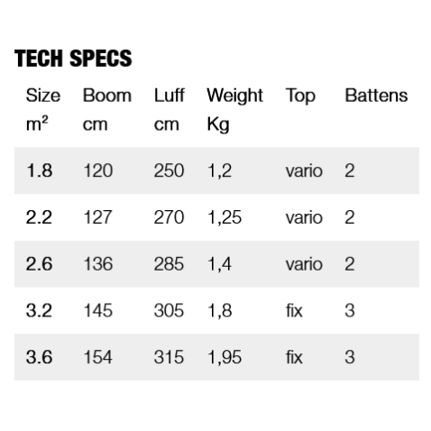 GUN-SAILS DRAGON SAIL
