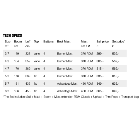 Gunsails Burner Sail