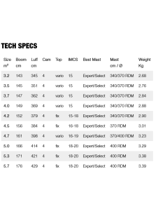 Gunsails Seal 2026 2