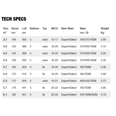 Gunsails Horizon 2026