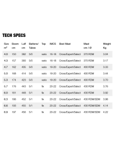 Gunsails Torro 2026 2