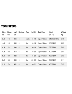 Gunsails Yeah 2026 2