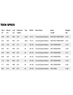 Gunsails Zoom 2026 2