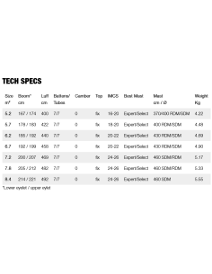 Gunsails Rapid 2026 2