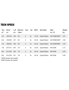 Gunsails Spectro 2026 2