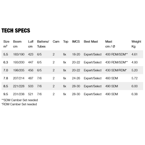 Gunsails Spectro 2026