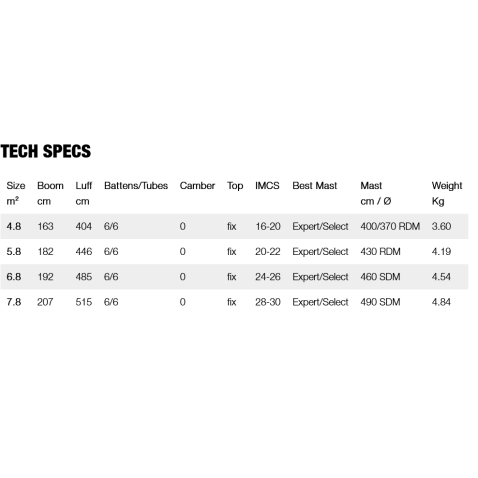 Gunsails Flylite 2026