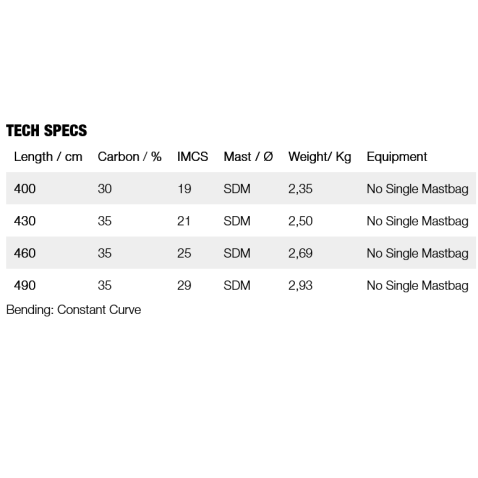 Gunsails Advantage SDM