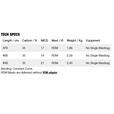 Gunsails Advantage RDM