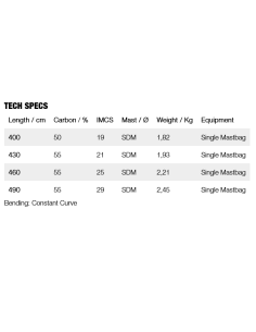 Gunsails Cross SDM 2