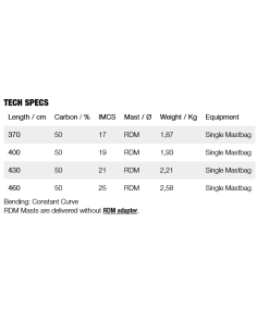 Gunsails Cross RDM 2