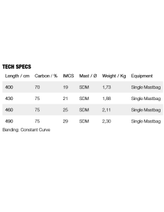 Gunsails Expert SDM 2