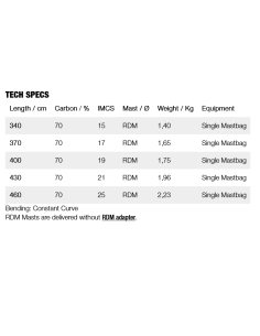 Gunsails Expert RDM 2