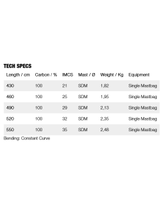 Gunsails Select SDM 2