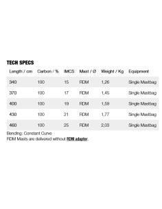 Gunsails Select RDM 2