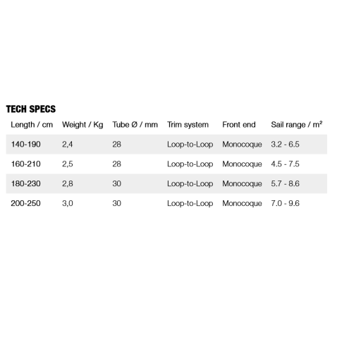 Gunsails Advantage Boom