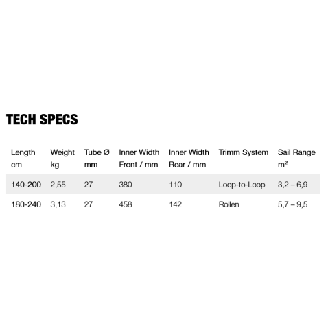 Gunsails Expert Boom