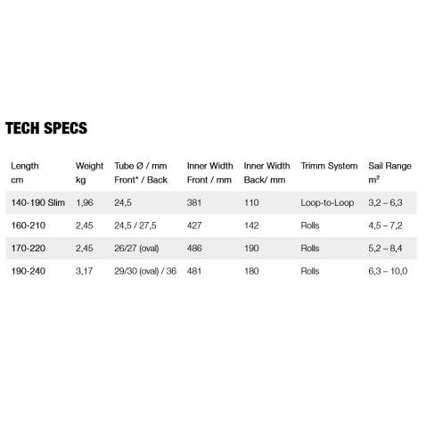 Gunsails Select Carbon Boom